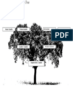 3 Generation Family Tree Sample PDF