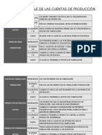 Análisis Contable de Las Cuentas de Producción