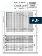 36 Pump Industry: RPM TRIMMING (R) : R 198 Curve No: 50 HZ SUC: 65 Disch: 40