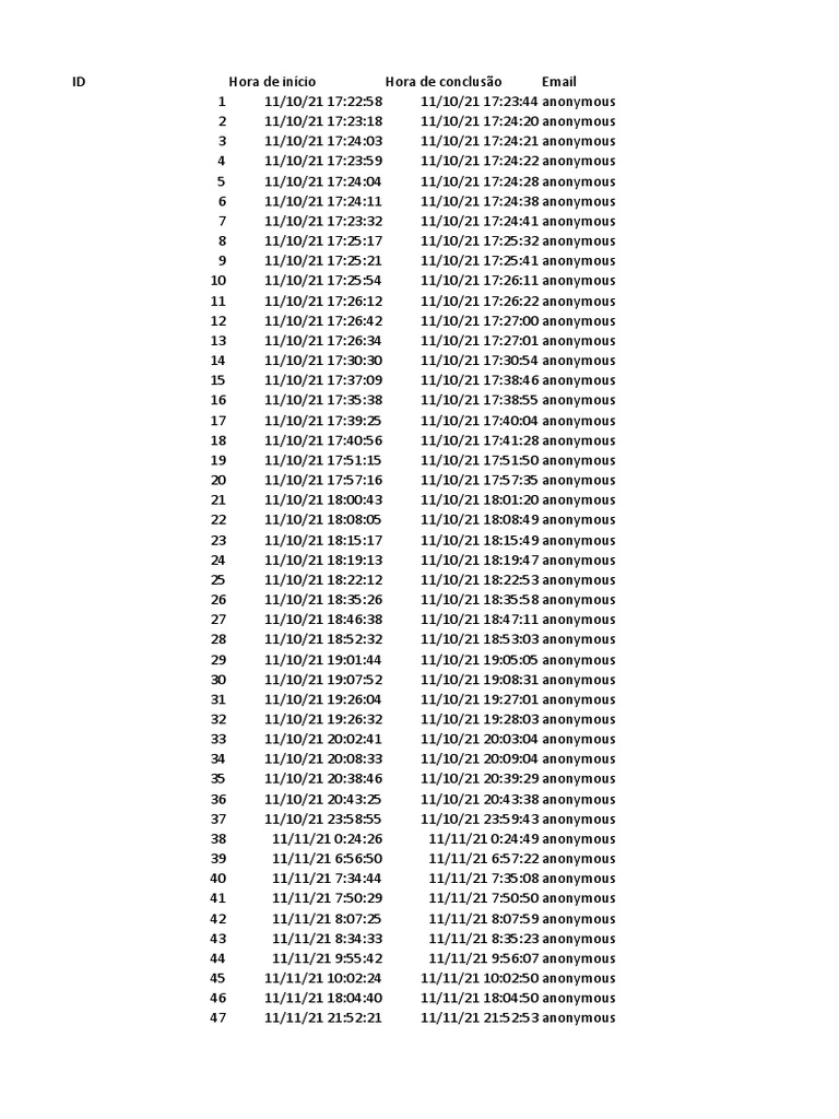 Anonymous User Activity Log | PDF