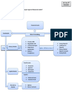 Chapter # 02: Investment Alternatives: Generic Principles All Investors Must Know