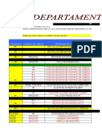 Reporte Semanal de Fallas en Maquinas de Produccion