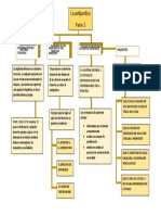 Mapa Conceptual DP Antijuricidad Parte 2