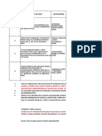 Comparativo Tesis Proes