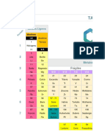 Plantilla Tabla Periodica