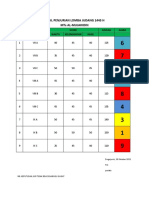 Hasil Penjurian Lomba Judang 1443 H