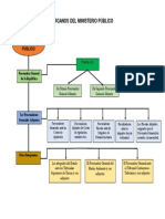 Órganos Del Ministerio Público