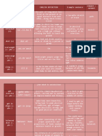 Pronunciation (Phonetics)