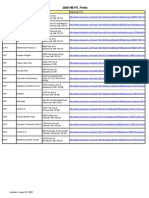 2008 MEYFL Field Locations