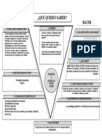 Diagrama V de Gowin