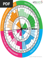 DevOps Health Radar - Web