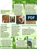 Infografia Suelos Agricolas