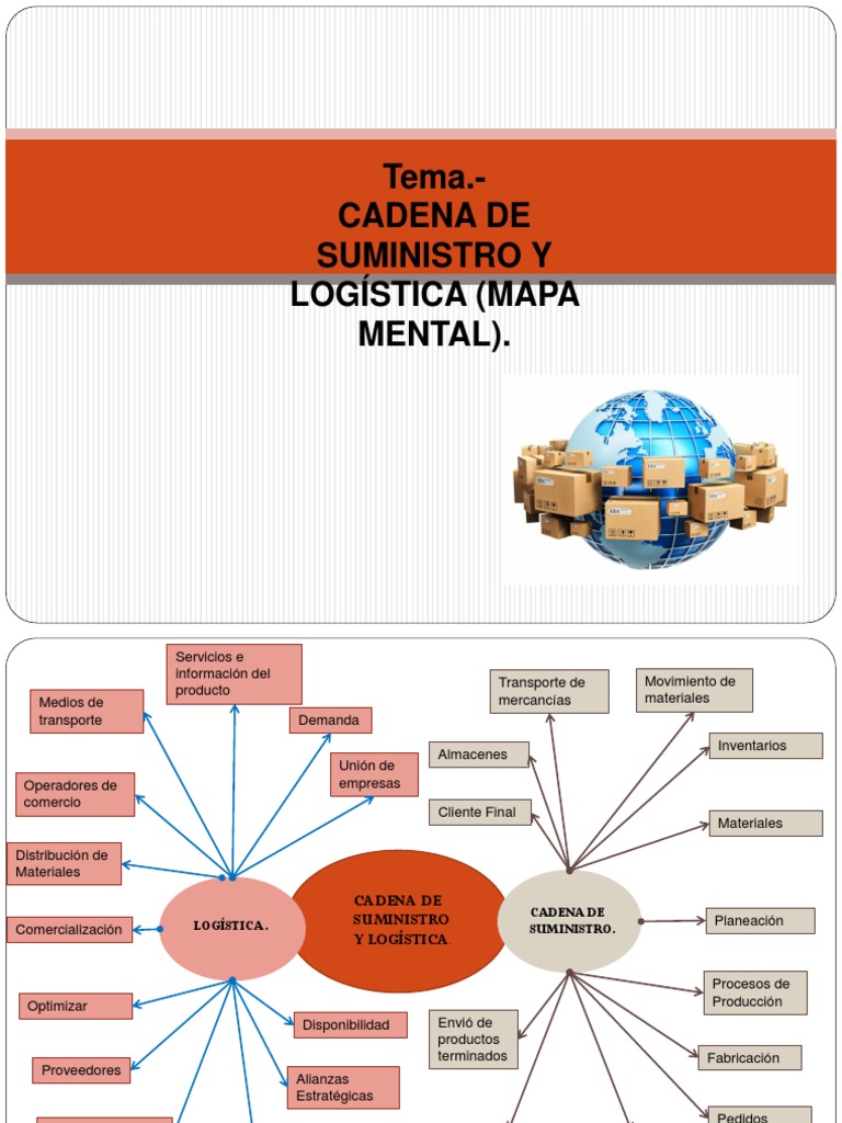Mapa Cadena Suministro y Logistica | PDF | Logística | Industrias de ...
