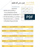 Nahwu - Sarf Lesson 14 Iraab of Fil Madi IMPORTANT