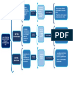 SectoresPrimarioSecundarioTerciario