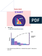 Biểu đồ Pareto