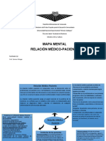 Mapa Mental Relación Médico-Paciente Leonela