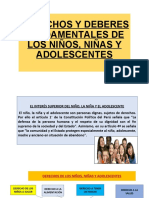 Derechos y Deberes Fundamentales de Los Niños, Niñas y Adolescentes