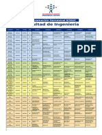 Programacion-Semestral II - Ingeniería Modificado