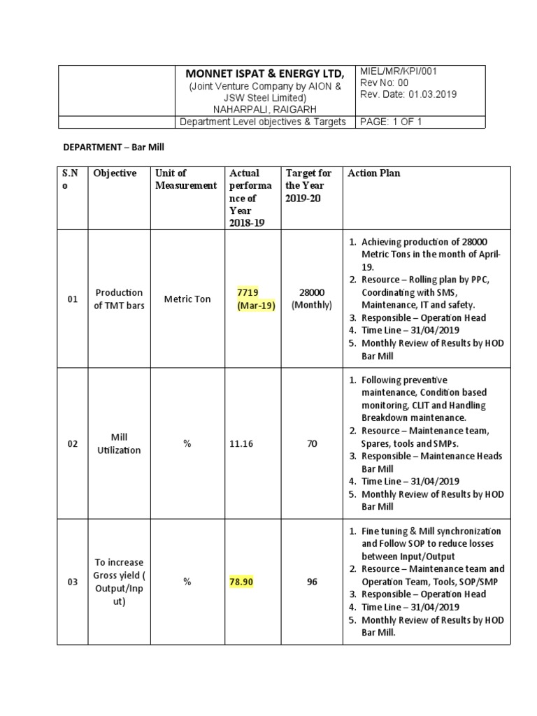 Objectives Bar Mill PDF