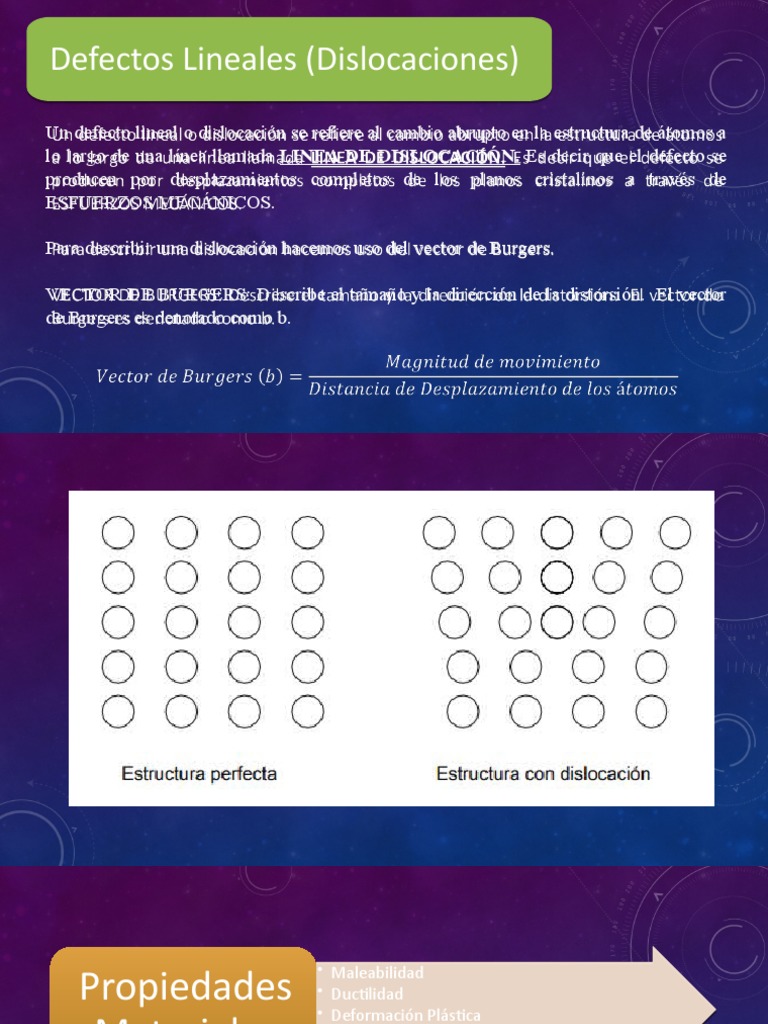 Defectos Lineales Y Defectos Superficiales, Volumetricos | PDF ...