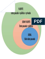 Formas de Eficiencia de Mercado