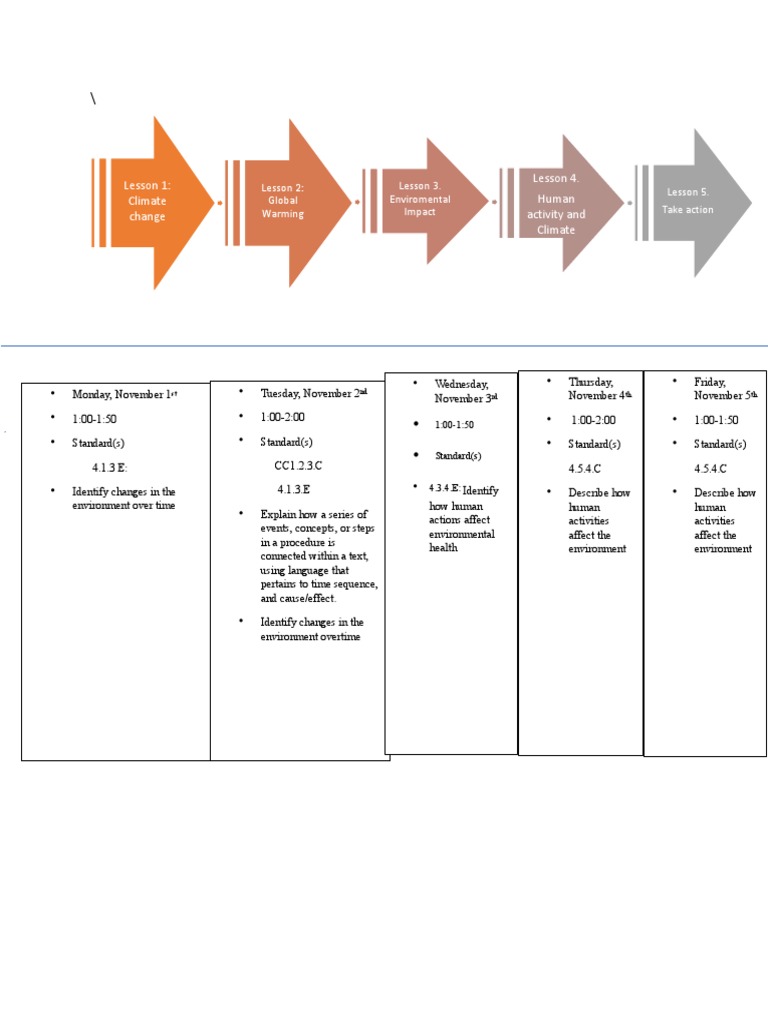 Timeline | PDF | Environmental Issues | Human Impact On The Environment