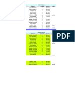 Horarios de Las Secciones Del PFG IGS (2015-II)