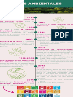 Tarea 3. Hitos Ambientales Mundiales