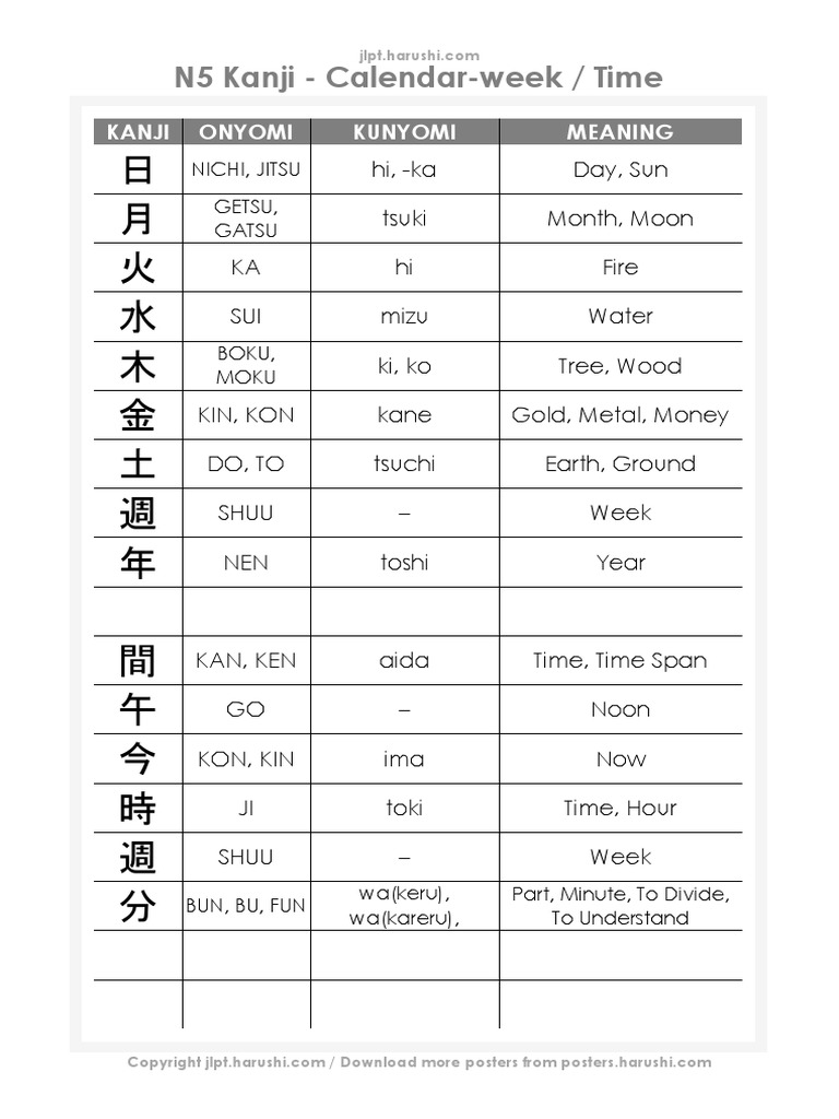 N5 Kanji - Calendar-Week / Time: Kanji Onyomi Kunyomi Meaning | PDF