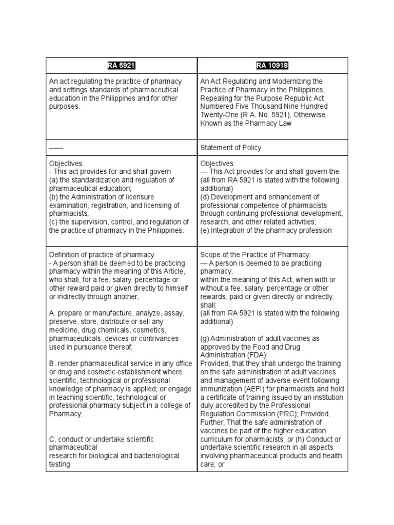 Perspectives Ra 5921 Vs Ra 10918 | PDF | Pharmacist | Pharmacy
