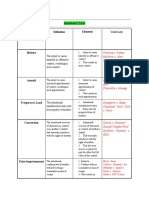 Intentional Torts Intentional Torts D Case Law: Efinition Elements