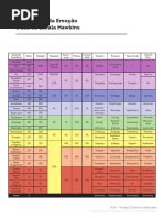 Escala Vibracional de Hawkins | PDF