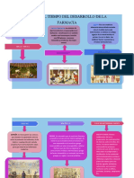 Linea Del Tiempo Del Desarrollo de La Farmacia