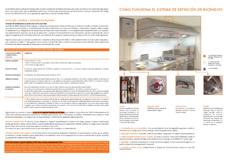 Guia Rapida Ansul r102 | PDF