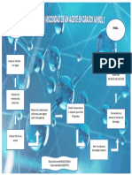 Diagrama 3 Fisico