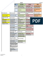 Diagrama Rita