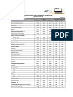 Ipco Indices de La Construccion Nac 12 18