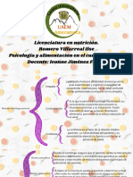 Relación Nutriólogo Paciente