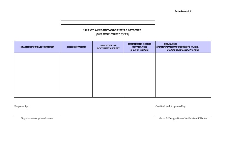 List of Accountable Public Officers For New Applicants PDF