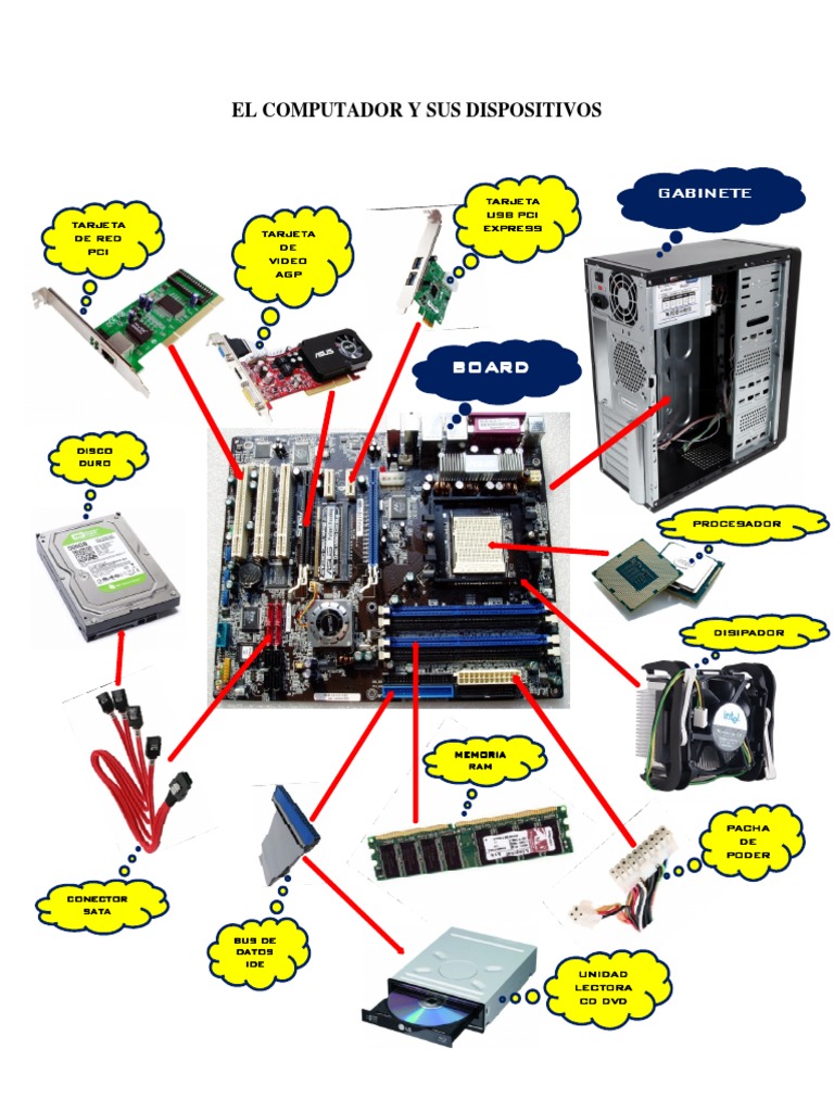 Partes del Computador y su Función | PDF | Hardware de la computadora ...