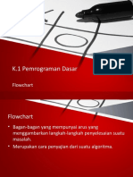 Flowchart Pemrograman Dasar