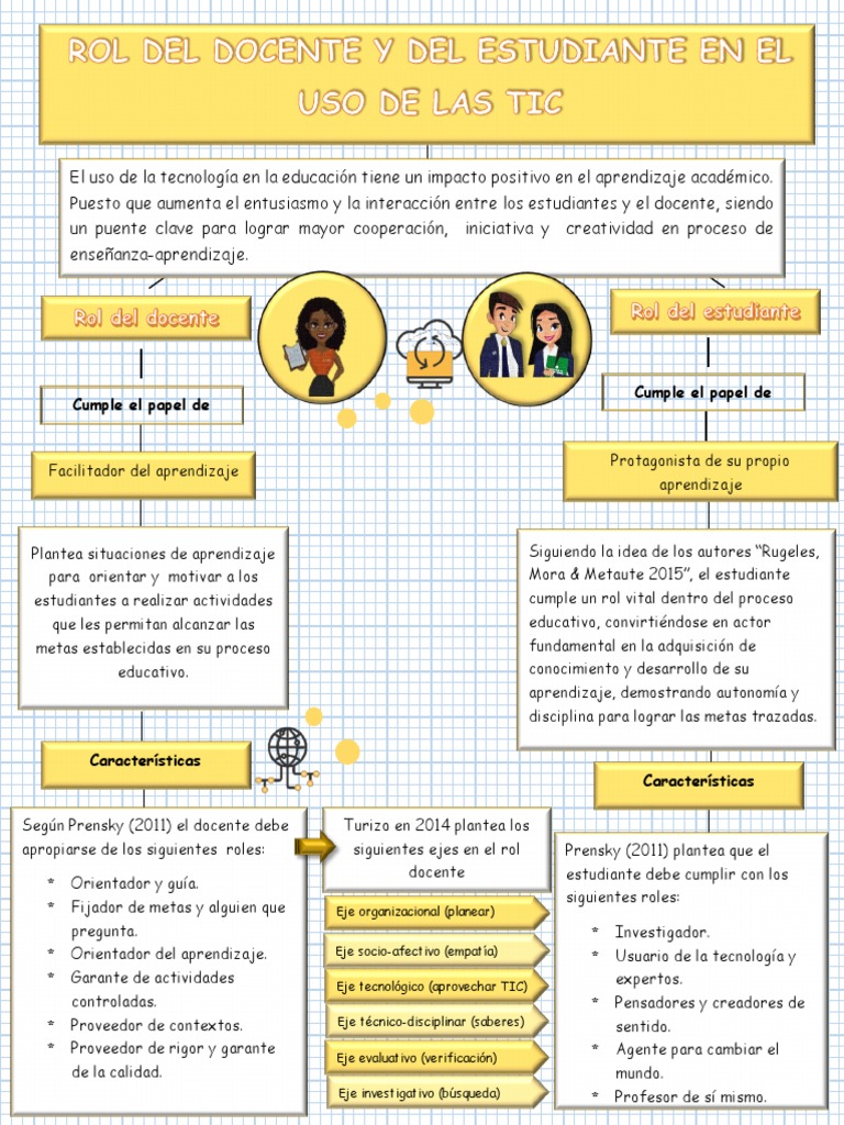 MapaConceptual Rol Docente y Estudiante | PDF | Maestros | Aprendizaje