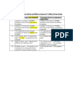 FMEA (Potential Failure Mode and Effects Analysis) 4 Edition Errata Sheet Original Language (See Highlight) Corrected Version Language or Explanation