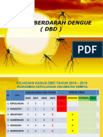 Data Kegiatan DBD