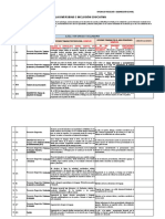 Formato Casos Atención A La Diversidad e Inclusión Abril 2019