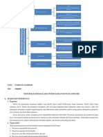 IDENTIFIKASI PERMASALAHAN DI PERUSAHAAN DAN DUNIA INDUSTRI-dikonversi