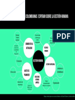 Mapa Mental Gestion Humana 11