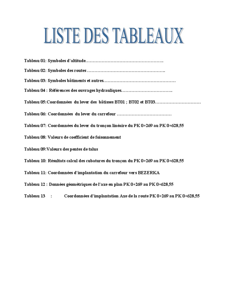 Liste des tableaux et figures mémoire | PDF | Méthodes et références ...