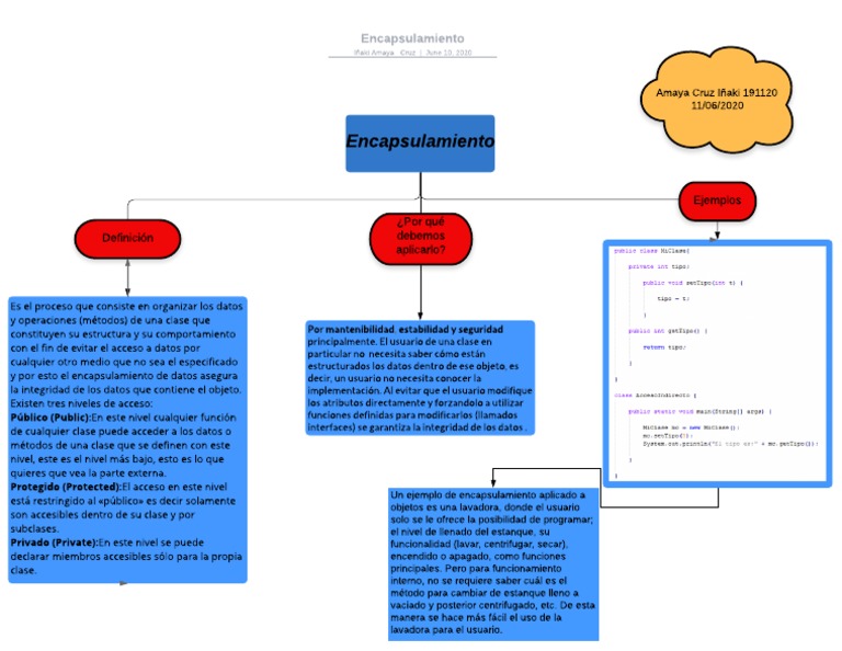 Encapsulamiento POO PDF Objeto (informática) Ingeniería de software
